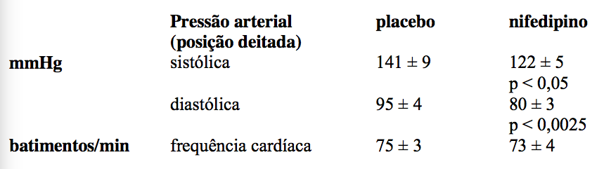 Imagem Complementar da Bula do Neo fedipina - 20mg 30 comprimidos