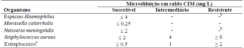 Imagem Complementar da Bula do Azitromicina - 600Mg 15Ml Neoquímica Brainfarma Genérico