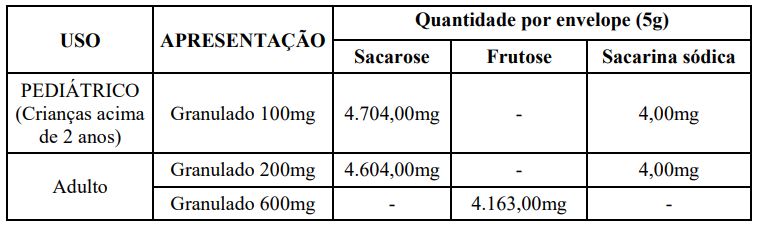 Imagem Complementar da Bula do cetilplex - xarope adulto pediatriaco 100 ml