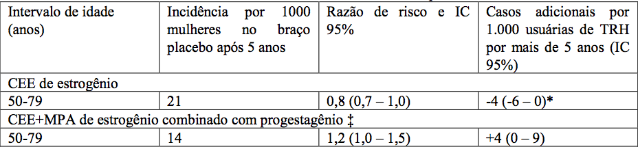 Imagem Complementar da Bula do estriol - creme vaginal com 50 g e 1 aplicador brainfarma genérico