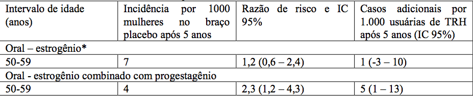 Imagem Complementar da Bula do estriol - creme vaginal com 50 g e 1 aplicador brainfarma genérico