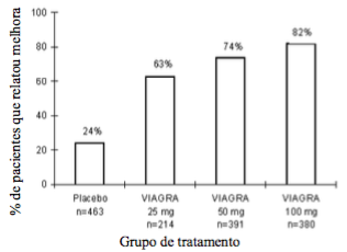 Imagem Complementar da Bula do Citrato de sildenafila - 50 mg 04 comprimidos g brainfarma genérico