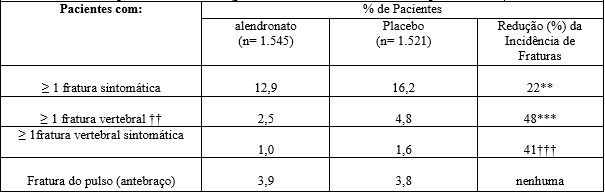 Imagem Complementar da Bula do Alendronato de sódio alendronato de sódio 70 mg 4 comprimidos - Brainfarma genérico