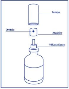 Imagem Complementar da Bula do neopiridin - spray 50ml