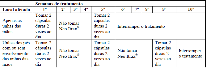 Imagem Complementar da Bula do Itrax - 100Mg 4 Comprimidos