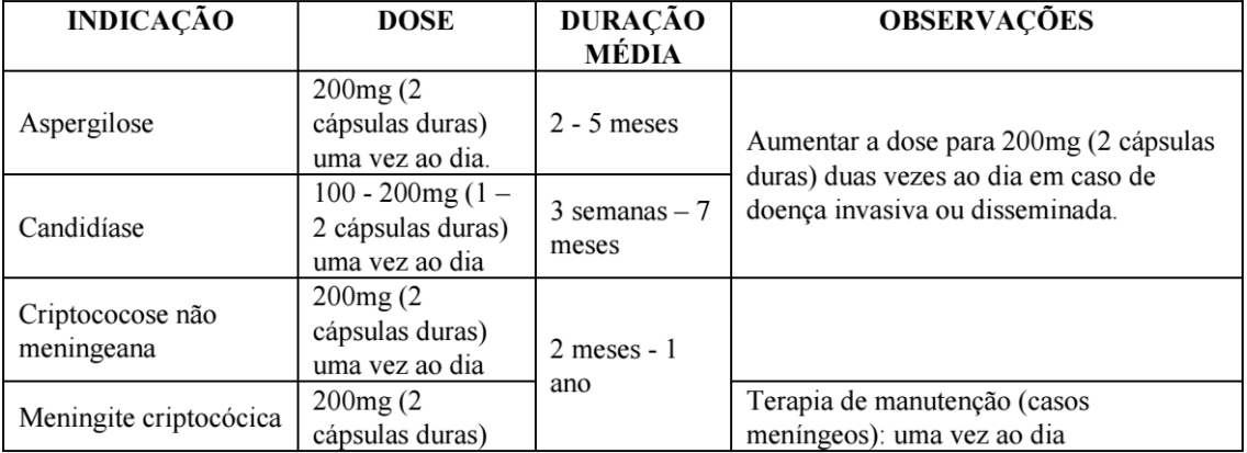 Imagem Complementar da Bula do Itrax - 100Mg 4 Comprimidos