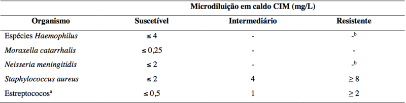 Imagem Complementar da Bula do Azitromicina Dihidratada - 500 Mg 3 Comprimidos Revestidos Medquímica Genérico