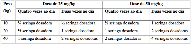 Imagem Complementar da Bula do cefalexina - 500 mg 8 comprimidos ranbaxy genérico