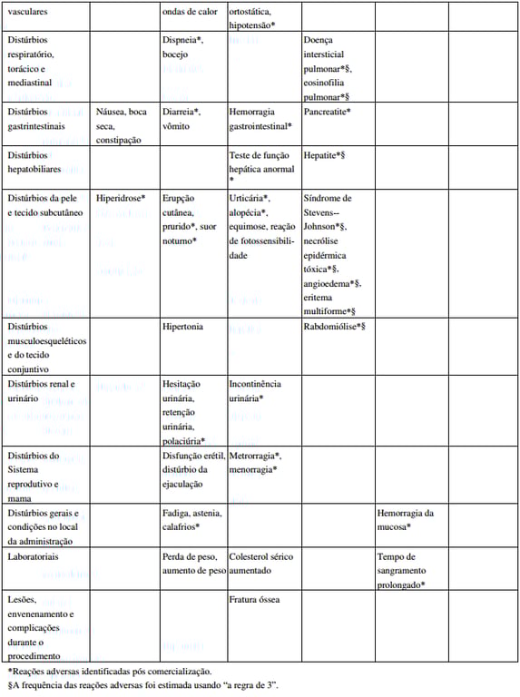 Imagem Complementar da Bula do cloridrato - de venlafaxina 75mg 28 comprimidos ranbaxy genérico
