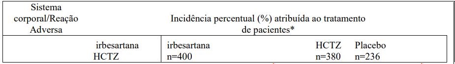 Imagem Complementar da Bula do irbesartana e hidr 150 12,5mg 30 comprimidos ranbgen - ranbaxy genérico