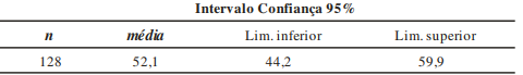 Imagem Complementar da Bula do Vitacid - Acne gel 25g