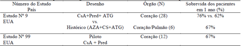 Imagem Complementar da Bula do Restasis - 0,5% oftálmica 32 flaconete 0,4ml