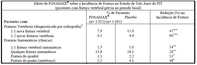 Imagem Complementar da Bula do Fosamax - D 70 Mg E 5600Ui 4 Comprimidos