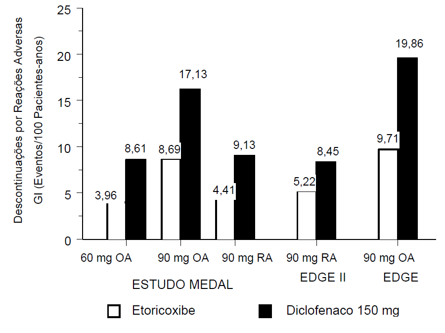 Imagem Complementar da Bula do Arcoxia - 60mg 7 comprimidos