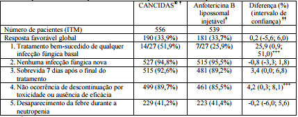 Imagem Complementar da Bula do Cancidas 70mg 1 frasco 70 mg 1fa