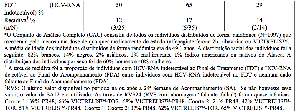 Imagem Complementar da Bula do Victrelis - 200mg 336 cápsulas