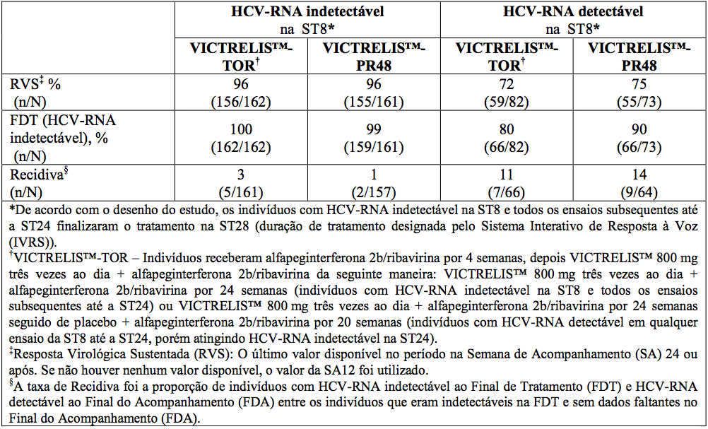 Imagem Complementar da Bula do Victrelis - 200mg 336 cápsulas