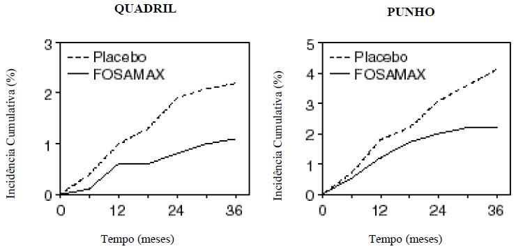 Imagem Complementar da Bula do Fosamax - 70mg+5600ui 4 comprimidos