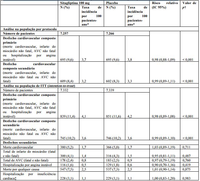 Imagem Complementar da Bula do Janumet Xr 50 1000mg 60 Comprimidos