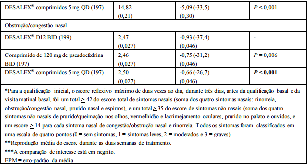 Imagem Complementar da Bula do Desalex d12 2,5mg e 120mg com 10 comprimidos