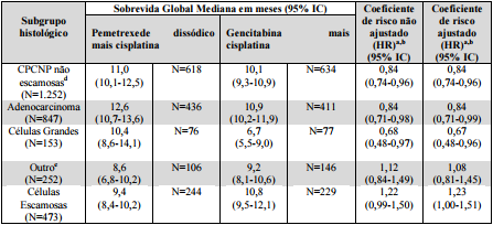 Imagem Complementar da Bula do Pemetrexede Dissódico 500Mg 1 Frasco Ampola De 30Ml - Glenmark Genérico