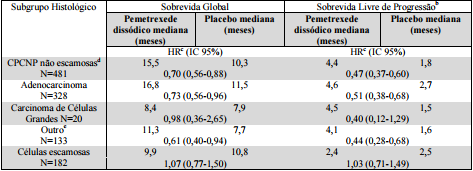 Imagem Complementar da Bula do Pemetrexede Dissódico 500Mg 1 Frasco Ampola De 30Ml - Glenmark Genérico