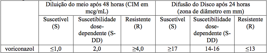 Imagem Complementar da Bula do Voriconazol - 200 mg 10 comprimidos revestidos glenmark genérico