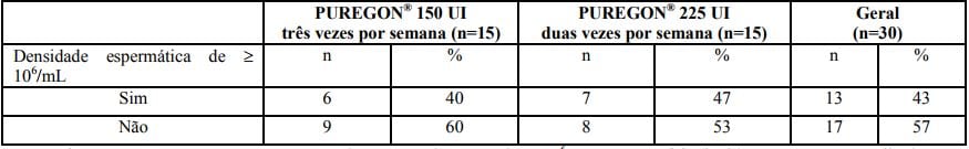 Imagem Complementar da Bula do Puregon pen 300ui cartucho c 1 carpule de 0,480ml e 6 agulha
