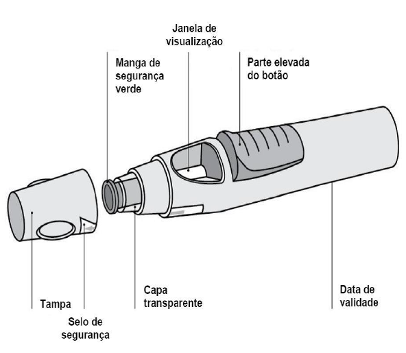 Imagem Complementar da Bula do Simponi 50Mg Solução Injetável Com 1 Seringa De 0,5Ml