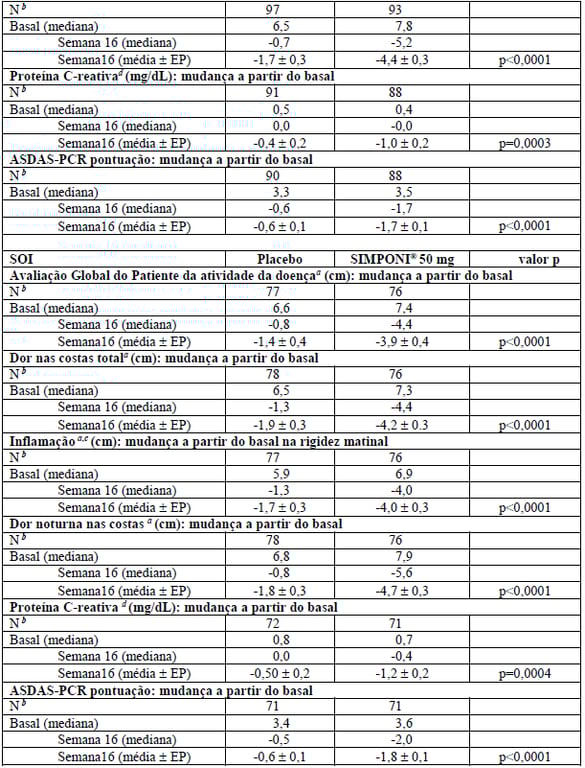 Imagem Complementar da Bula do Simponi 50Mg Solução Injetável Com 1 Seringa De 0,5Ml