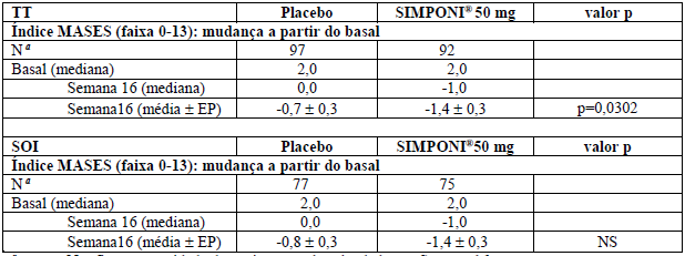 Imagem Complementar da Bula do Simponi 50Mg Solução Injetável Com 1 Seringa De 0,5Ml