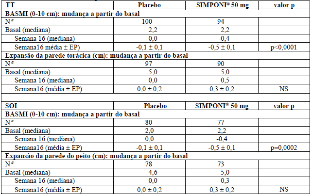 Imagem Complementar da Bula do Simponi 50Mg Solução Injetável Com 1 Seringa De 0,5Ml