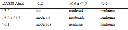 Imagem Complementar da Bula do Simponi 50Mg Solução Injetável Com 1 Seringa De 0,5Ml