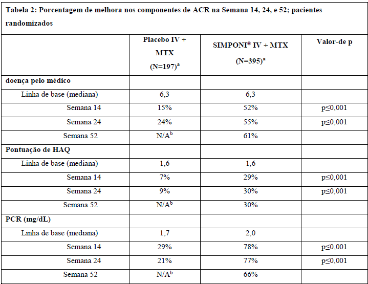 Imagem Complementar da Bula do Simponi 50Mg Solução Injetável Com 1 Seringa De 0,5Ml