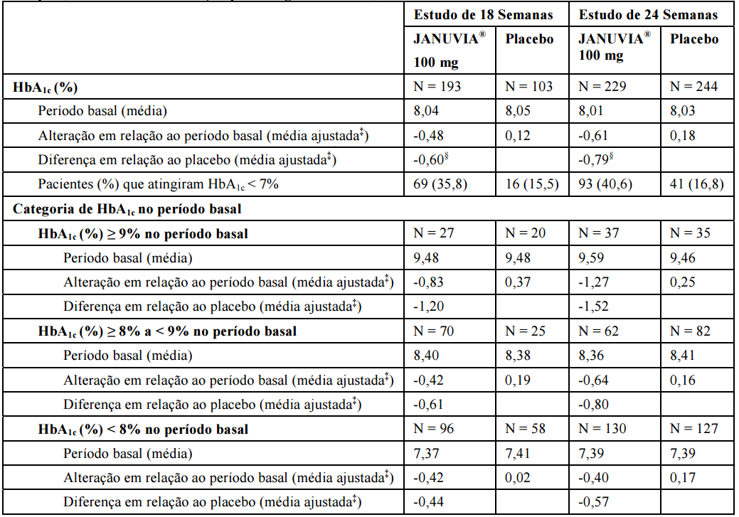 Imagem Complementar da Bula do Nimegon 50mg 28 comprimidos