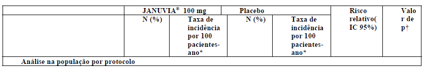 Imagem Complementar da Bula do Nimegon 50mg 28 comprimidos