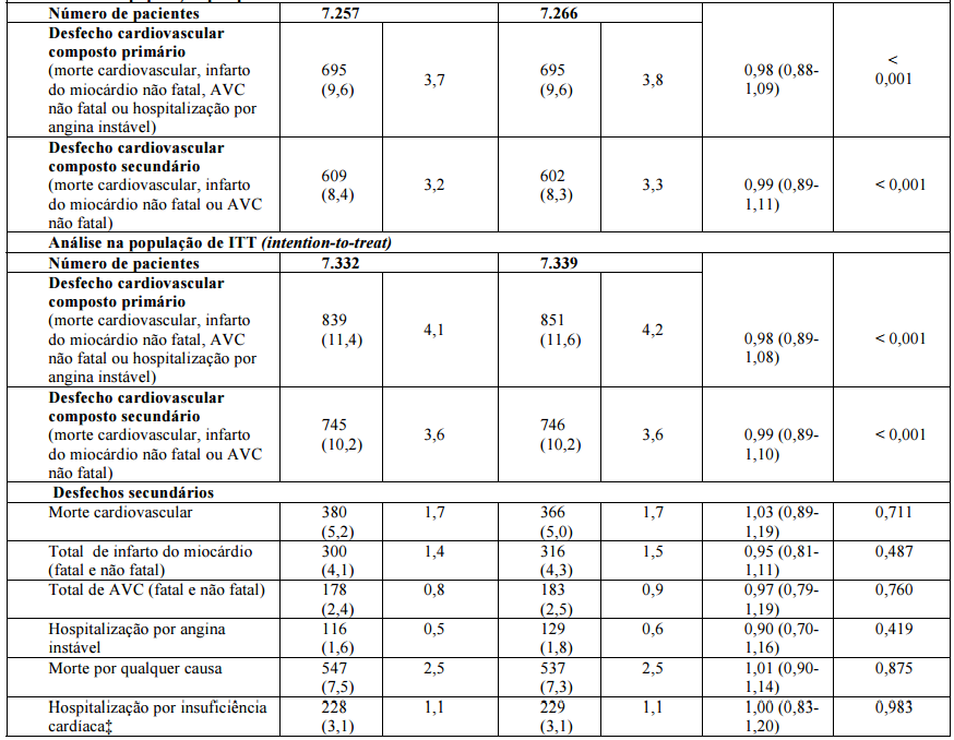 Imagem Complementar da Bula do Nimegon 50mg 28 comprimidos