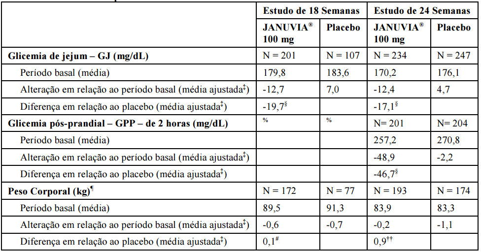 Imagem Complementar da Bula do Nimegon 100mg c 28 comprimidos revestidos