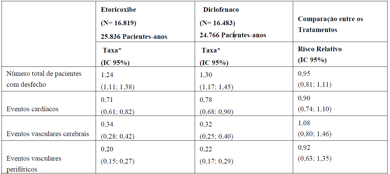 Imagem Complementar da Bula do Hetori - 60 mg 7 comprimidos revestidos