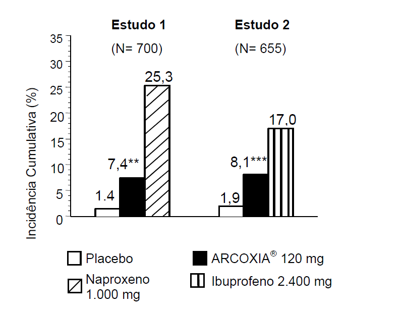 Imagem Complementar da Bula do Hetori - 60 mg 14 comprimidos revestidos