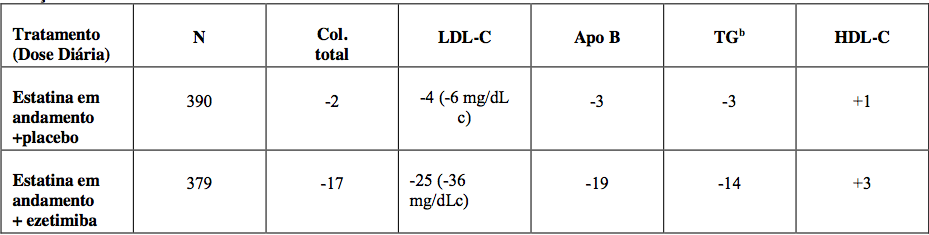 Imagem Complementar da Bula do Zetia 10mg com 60 comprimidos