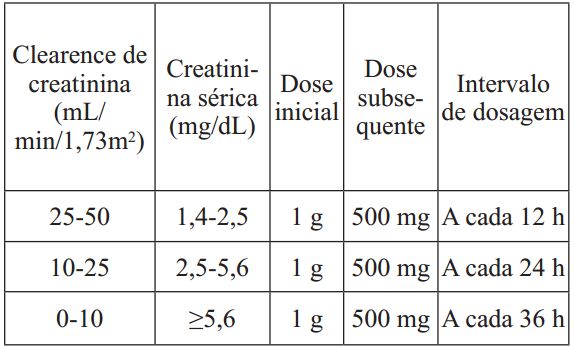 Imagem Complementar da Bula do Cefadroxila - 500Mg C 8 Comprimidos Sandoz Genérico