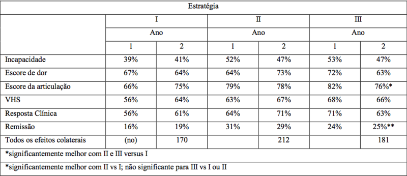 Imagem Complementar da Bula do Plaquinol - 400mg 30 comprimidos