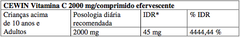 Imagem Complementar da Bula do cewin - gotas 20ml