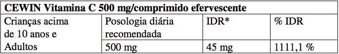 Imagem Complementar da Bula do cewin - gotas 20ml