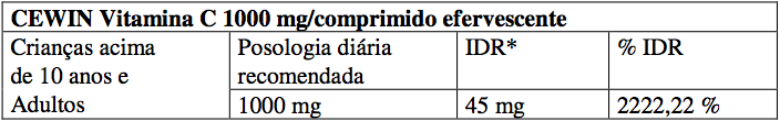 Imagem Complementar da Bula do cewin - gotas 20ml