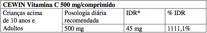 Imagem Complementar da Bula do cewin - gotas 20ml