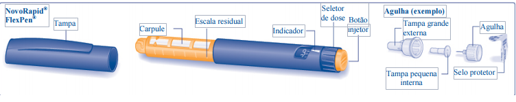 Imagem Complementar da Bula do Novorapid - Frasco c 10ml de insulina asparte refrigerado