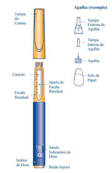 Imagem Complementar da Bula do Norditropin Nordiflex 5 Mg 1,5 Ml