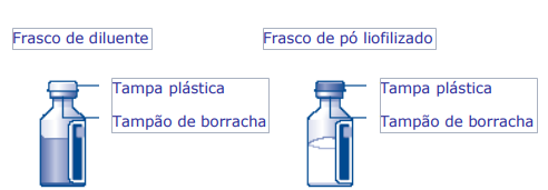 Imagem Complementar da Bula do Novoseven - 5 mg 250 kui pó liofilizado injetável frasco + frasco diluente 5,2 ml